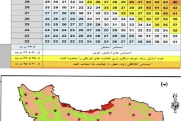 براساس داده های هواشناسی تابستان امسال گرمترین تابستان ۴ سال اخیر بوده است