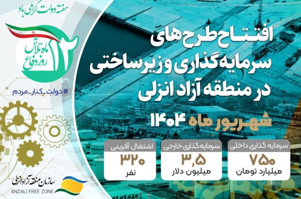افتتاح طرح های سرمایهگذاری و زیرساختی در منطقه آزاد انزلی با سرمایه گذاری 750 میلیارد تومانی داخلی و ۳.۵ میلیون دلاری سرمایه گذار خارجی افتتاح طرح های سرمایهگذاری و زیرساختی در منطقه آزاد انزلی با سرمایه گذاری ۷۵۰ میلیارد تومانی داخلی و ۳.۵ میلیون دلاری سرمایه گذار خارجی